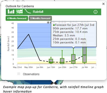 Example map pop-up for Canberra, with rainfall timeline graph hover information